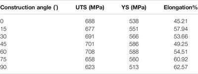 Study on Mechanism of Structure Angle on Microstructure and Properties of SLM-Fabricated 316L Stainless Steel